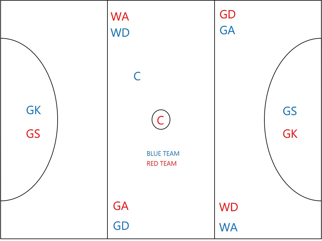 Image of netball court and markings